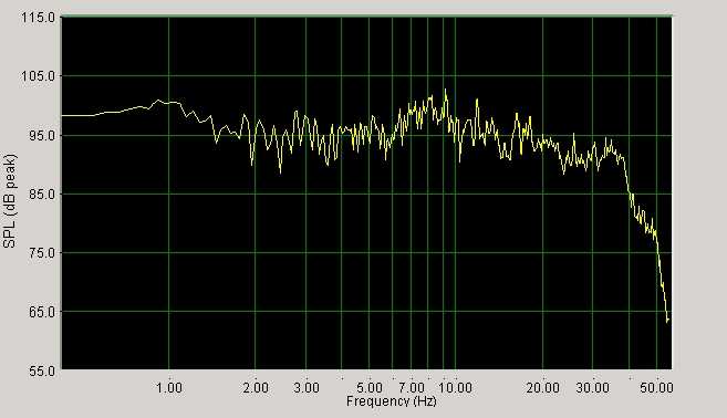 Measured Frequency Response