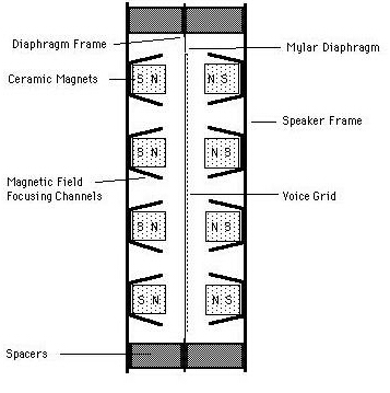 LFT design and construction diagram